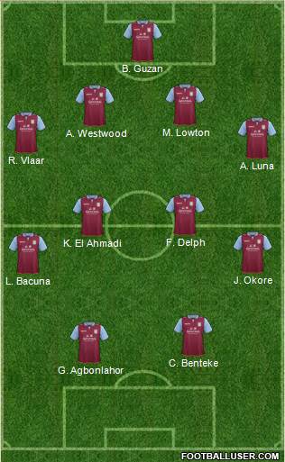 Aston Villa Formation 2013