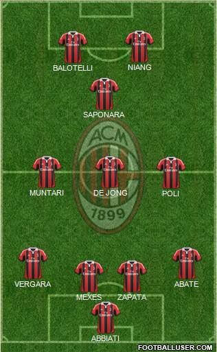A.C. Milan Formation 2013