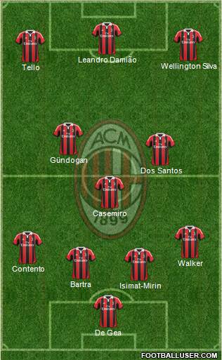 A.C. Milan Formation 2013