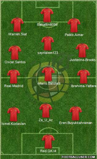 Spain Formation 2013
