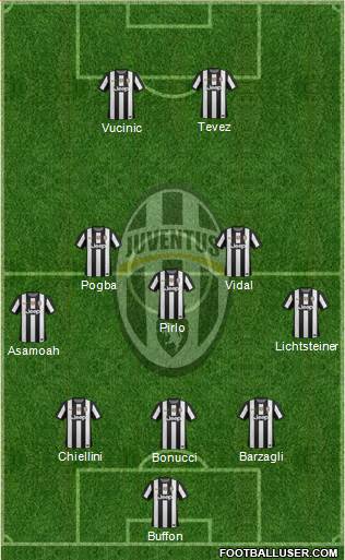 Juventus Formation 2013