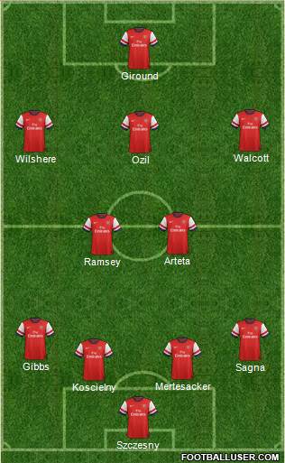 Arsenal Formation 2013
