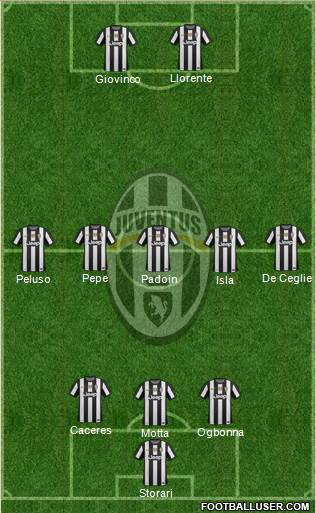 Juventus Formation 2013