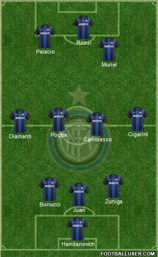 F.C. Internazionale Formation 2013