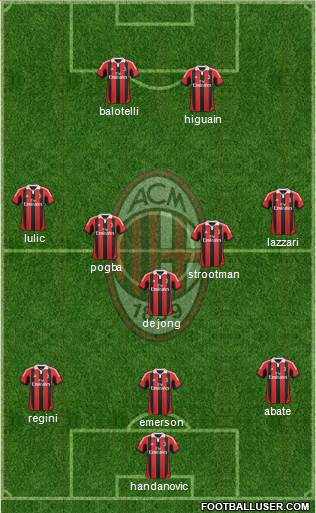 A.C. Milan Formation 2013