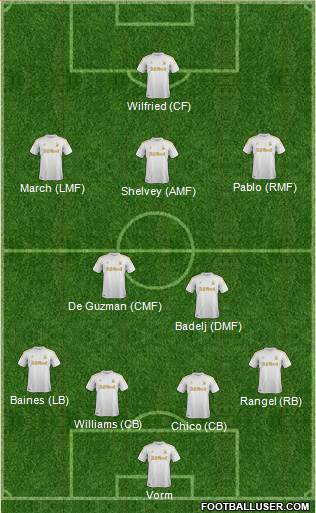 Swansea City Formation 2013