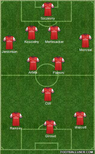 Arsenal Formation 2013