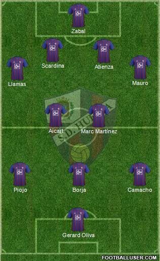 S.D. Huesca Formation 2013