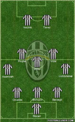 Juventus Formation 2013