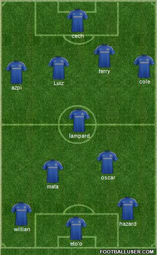 Chelsea Formation 2013