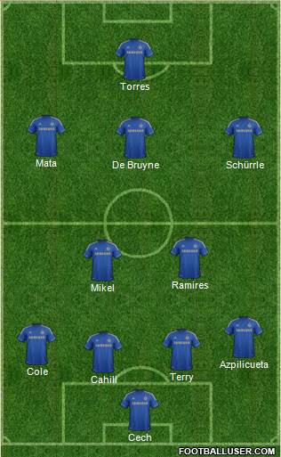 Chelsea Formation 2013