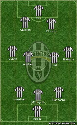 Juventus Formation 2013