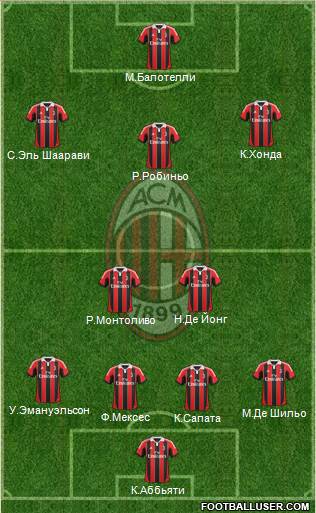 A.C. Milan Formation 2013