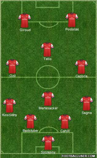 Arsenal Formation 2013