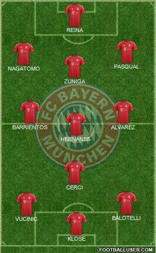 FC Bayern München Formation 2013