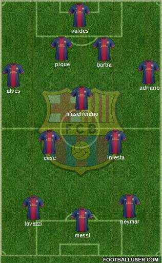 F.C. Barcelona Formation 2013