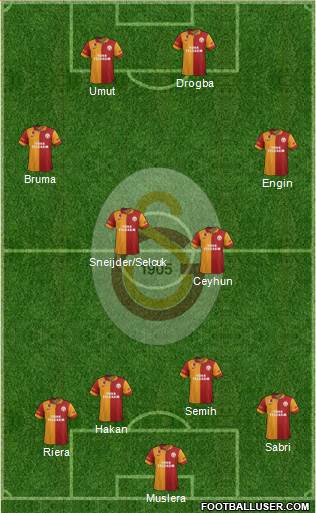 Galatasaray SK Formation 2013