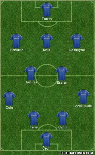 Chelsea Formation 2013
