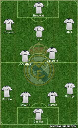 Real Madrid C.F. Formation 2013