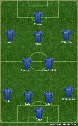 Chelsea Formation 2013