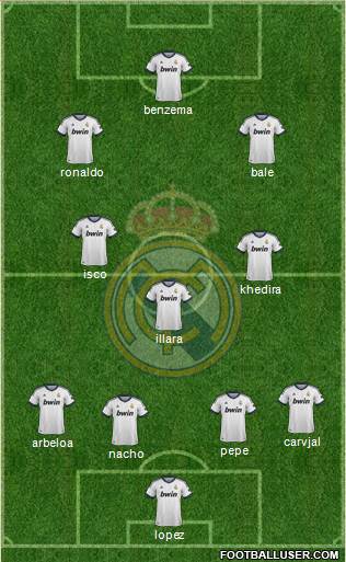 Real Madrid C.F. Formation 2013