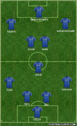 Chelsea Formation 2013