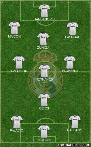 Real Madrid C.F. Formation 2013