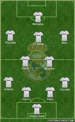 Real Madrid C.F. Formation 2013