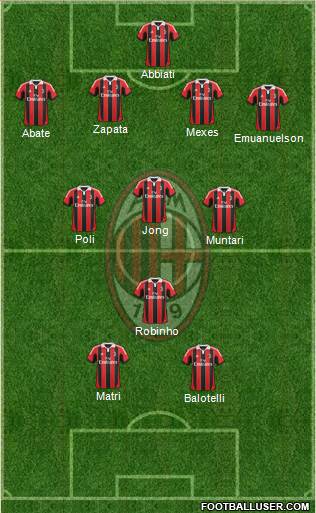 A.C. Milan Formation 2013