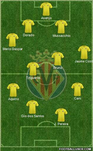 Villarreal C.F., S.A.D. Formation 2013