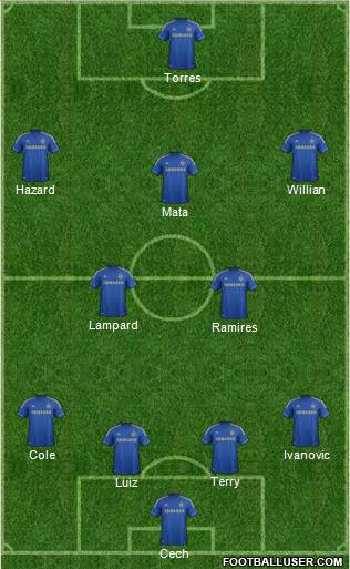 Chelsea Formation 2013