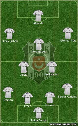 Besiktas JK Formation 2013