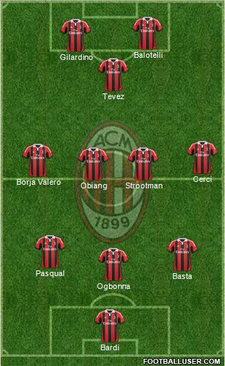 A.C. Milan Formation 2013