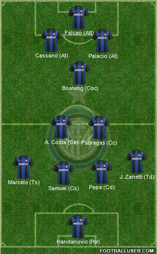 F.C. Internazionale Formation 2013