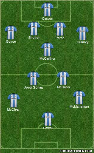 Wigan Athletic Formation 2013