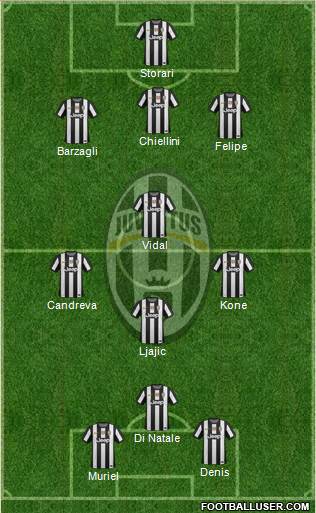 Juventus Formation 2013
