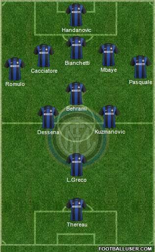 F.C. Internazionale Formation 2013