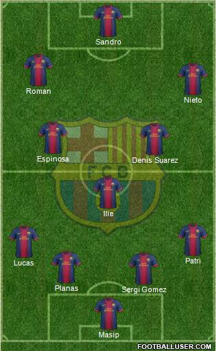 F.C. Barcelona B Formation 2013
