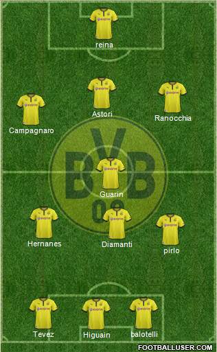 Borussia Dortmund Formation 2013