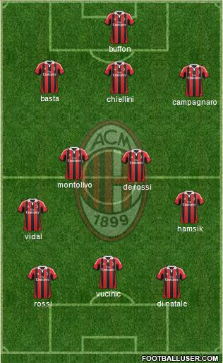 A.C. Milan Formation 2013
