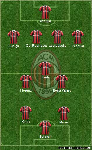 A.C. Milan Formation 2013