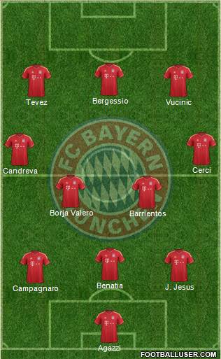FC Bayern München Formation 2013