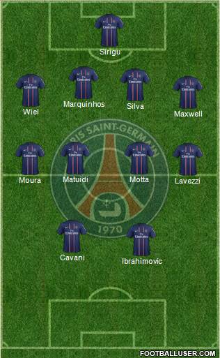 Paris Saint-Germain Formation 2013