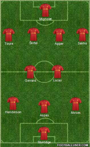 Liverpool Formation 2013