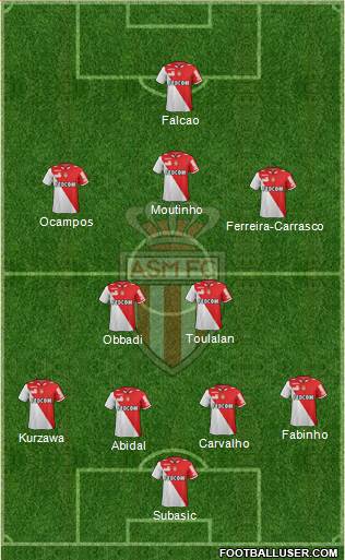 AS Monaco FC Formation 2013