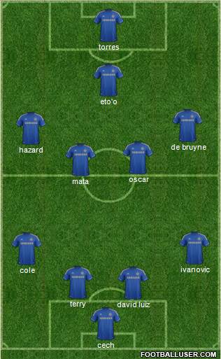 Chelsea Formation 2013