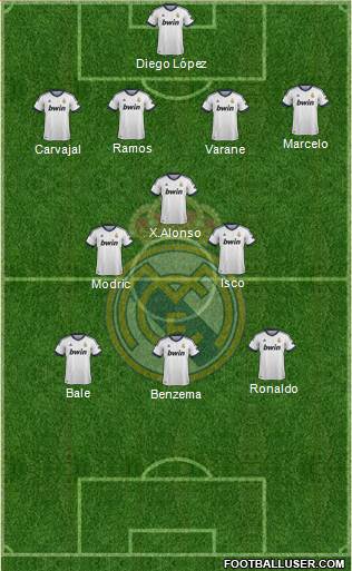 Real Madrid C.F. Formation 2013
