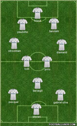 Tottenham Hotspur Formation 2013