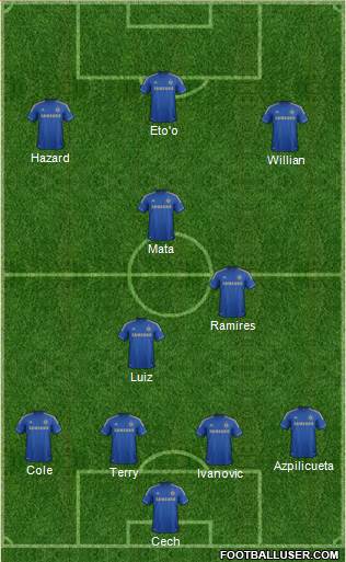 Chelsea Formation 2013