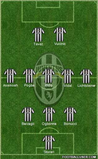 Juventus Formation 2013